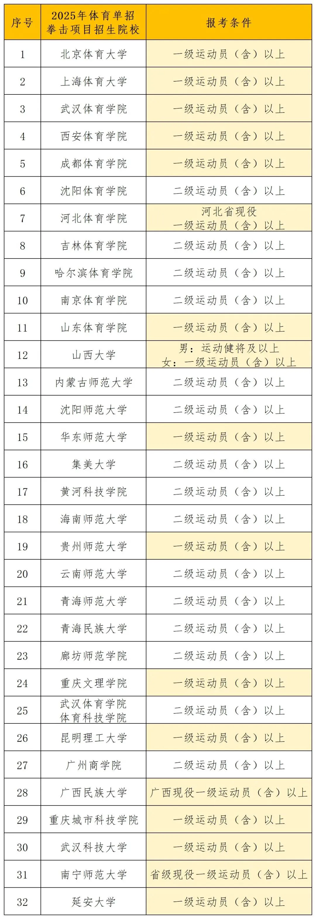 如何制定智能篮球训练计划_0